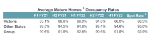 Image: Estia Health’s February 2023 Investor and Analyst pack