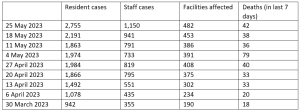 Source: Department of Health and Aged Care