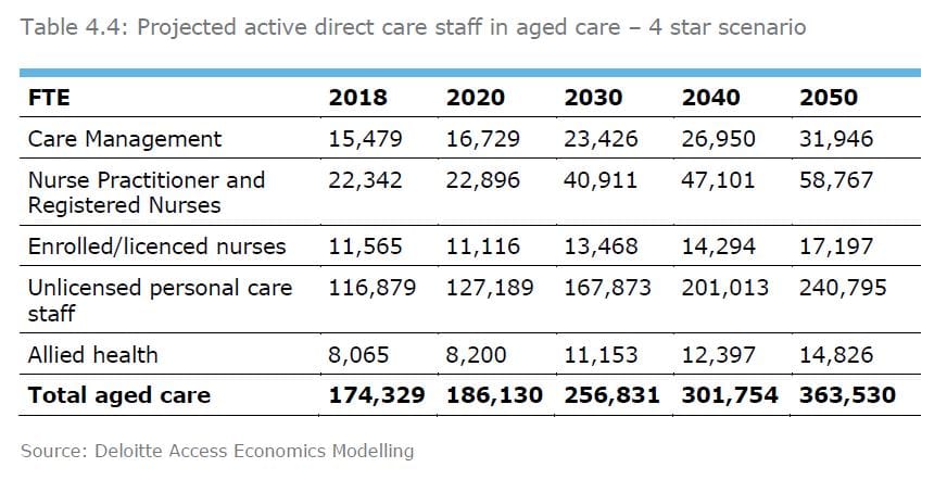 Royal Commission says 1% lift in income tax required to deliver ‘four-star’ aged care – but PM rules out aged care levy