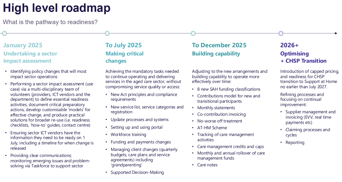 1 July ICT changes linked to aged care reforms now to be staged