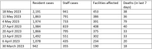 Image: Department of Health.