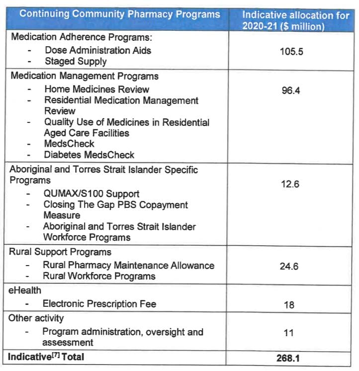 Government puts $96M towards helping aged care providers reduce chemical restraints in 2020-21 in response to Royal Commission Interim Report