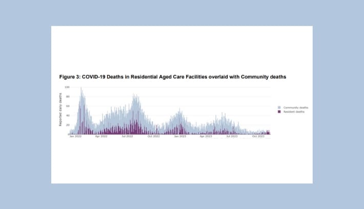 COVID-19 set to disrupt Christmas yet again