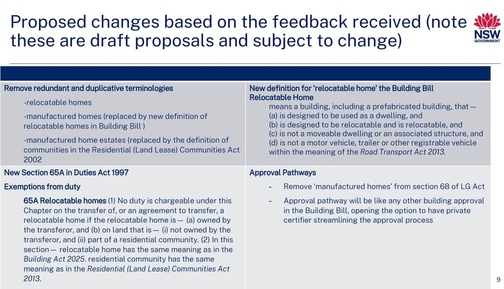 Most significant changes proposed for land lease sector in a generation post image