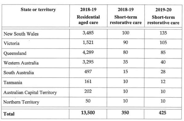 Rural and remote areas win out in ACAR results, receive over a third of new aged care bed licence allocation post image