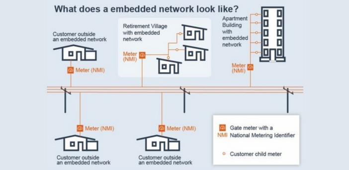 State Election 25 March: NSW Government aims to take power from retirement village operators over embedded networks post image