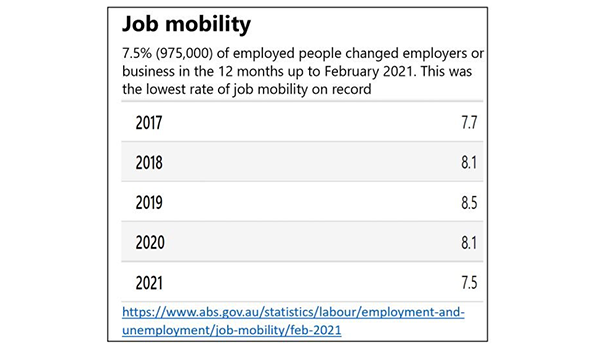 29% staff turnover vs 7.5%: workforce shortages to drive aged care consolidation post image