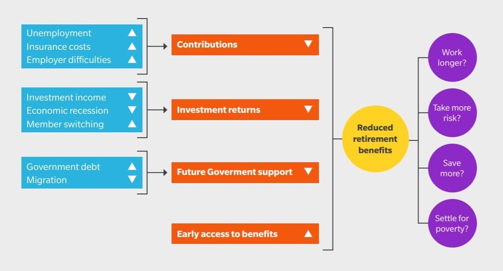 Australia’s retirement system ranked fourth in the world – but COVID could hit aged care spending in five to 10 years post image