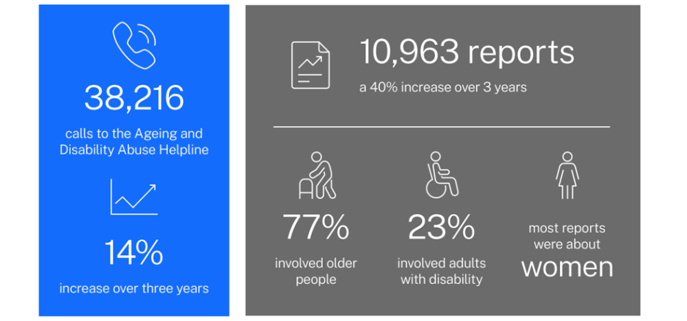 40% of retirement village residents have experienced abuse – does your village know how to protect older people? post image