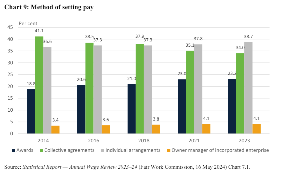 Award wage aged care workers receive 3.75% pay rise post image
