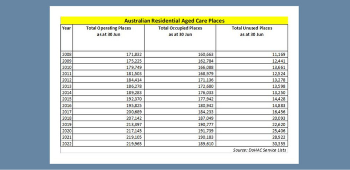 Only in SATURDAY – the real reason aged care beds are hard to find post image