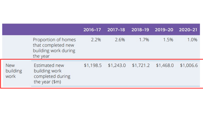 ‘Rolled gold’: Australian Unity’s decision to stay in residential care points to the future value of aged care beds post image