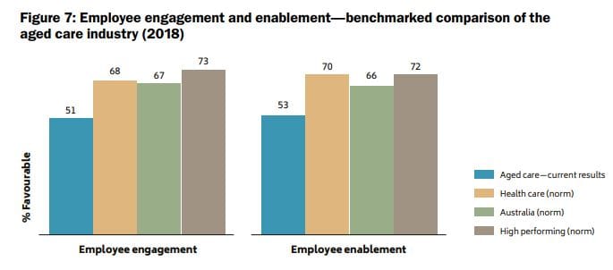 Government releases long-awaited Aged Care Workforce Taskforce report: changing attitudes to caring key post image