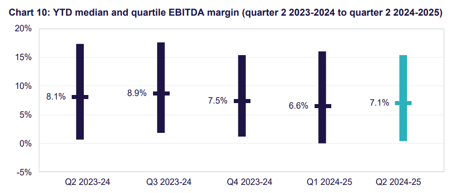 Government data shows shrinking home care margins post image