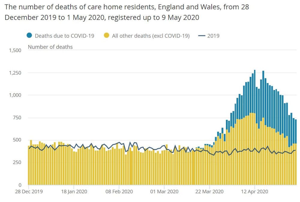 UK: agency staff spreading COVID-19 between aged care homes, unpublished Government study found. Solution – pay more to work in one home post image