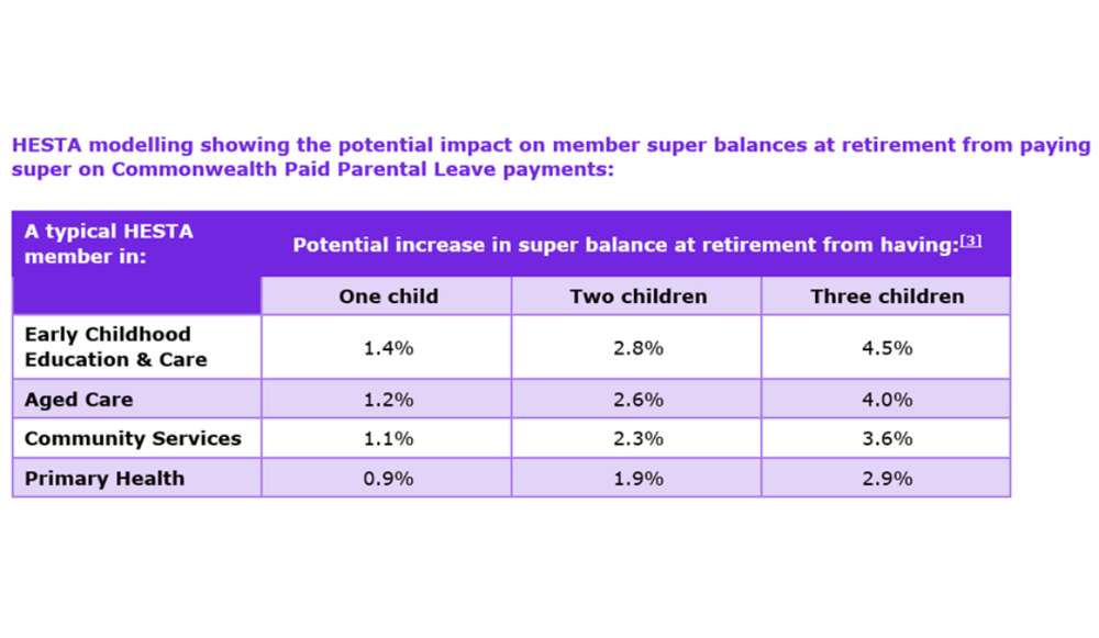 Paying super on paid parental leave could boost women’s retirement savings post image