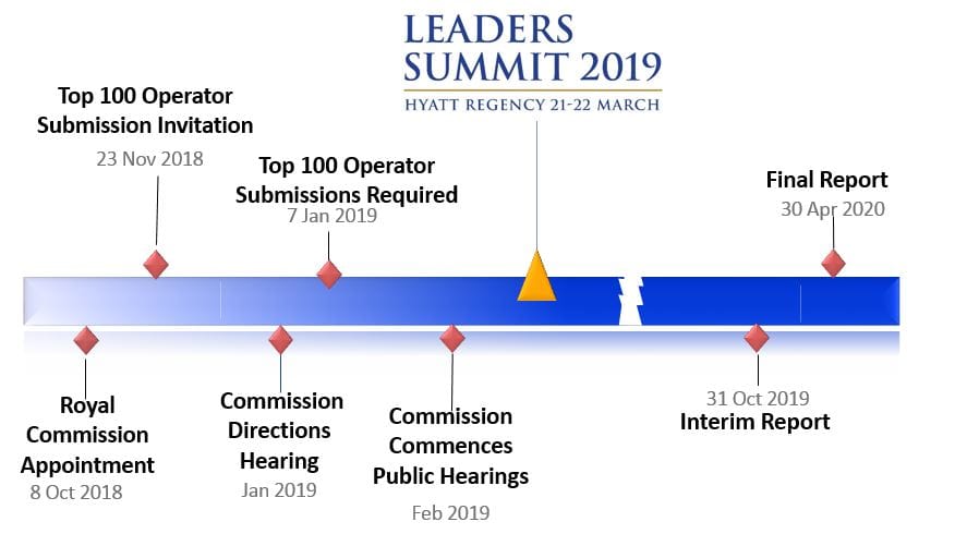 Uncertainty. What will 2019 and beyond deliver for aged care, home care and retirement living? post image
