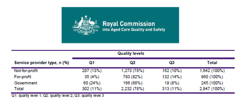 Dangerous discussion: should we have For Profit operators in the aged care sector? post image