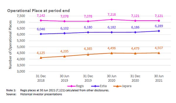 End of ACAR in 2024 looms for listed providers: StewartBrown post image