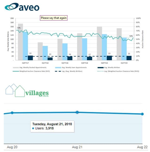 How do you measure in the Quality Vs Quantity stakes for sales enquiry? Check these stats post image