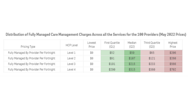 Home care funds used for “excluded” items like holidays and home renovations post image