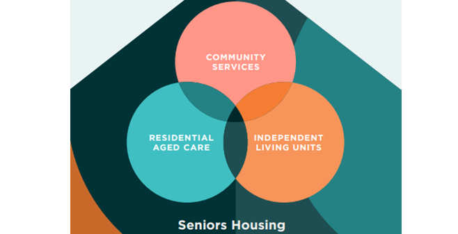 Planners and Councils put on notice in new NSW Seniors Housing Guidelines – potential bonus in additional one-storey FSR bonus or height bonus post image