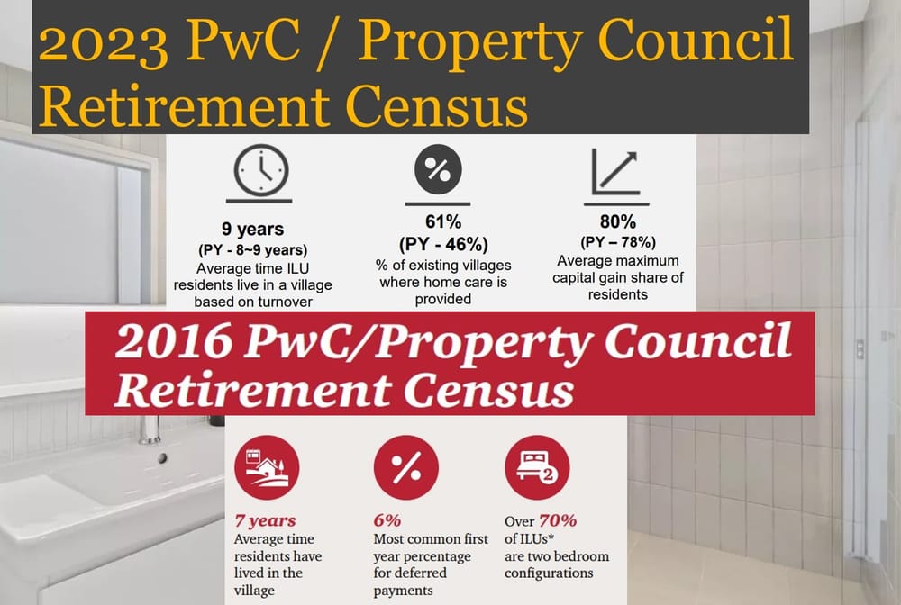 Average stay in a retirement village is slowly increasing: PwC/Property Council Retirement Census post image