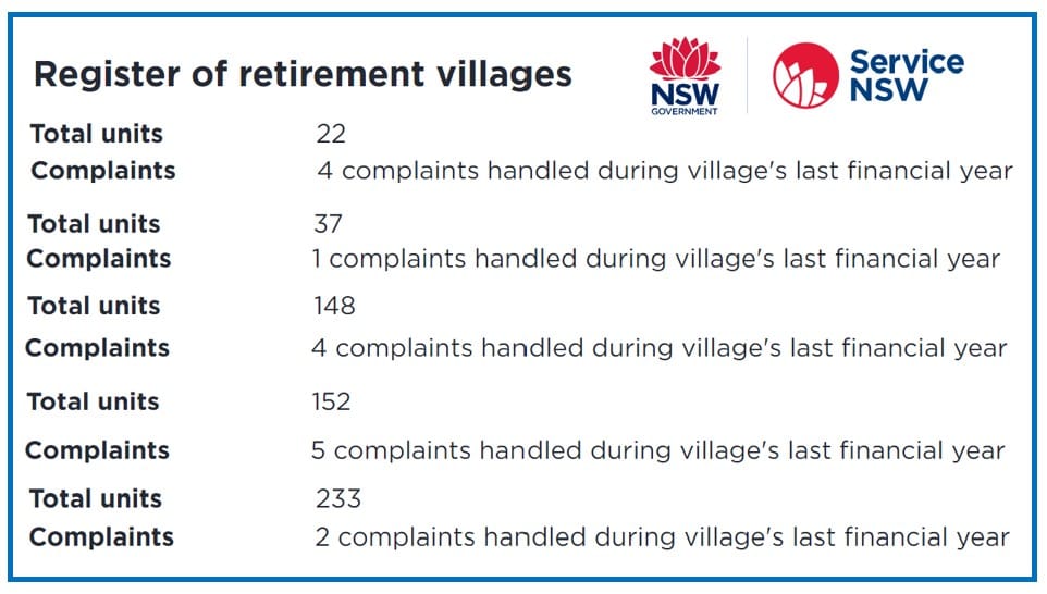 Complacency carries big risk for village operators – remember Four Corners post image