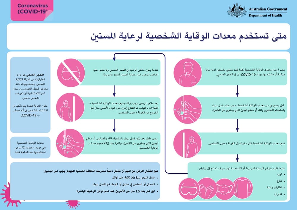 Department of Health releases translated PPE guides for aged care staff post image