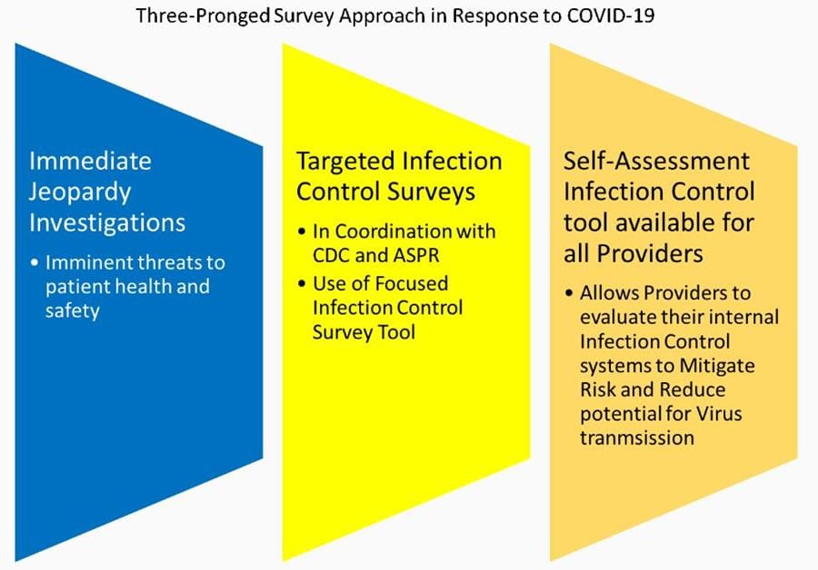 Almost 150 US aged care homes have at least one resident with coronavirus post image