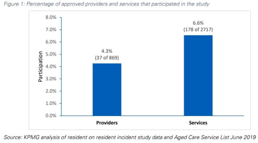 Aged care providers to face significantly more investigation under $23M Serious Incident Response Scheme (SIRS) to start 1 July 2021 – similar scheme on the cards for home and community care post image