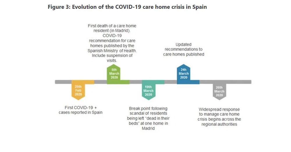 Spain’s home care providers see clients double as people turn away from residential care in wake of COVID deaths post image