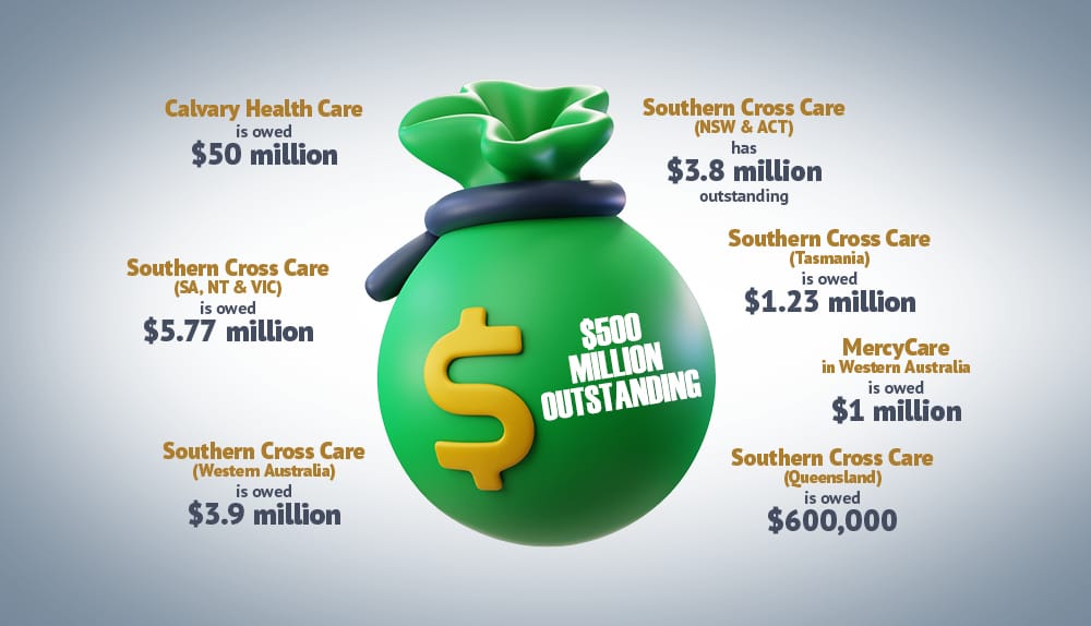 Call in the debt collectors: Govt owes aged care providers over $500M post image