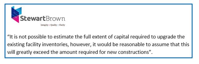 Aged care marketers and suppliers – what does the StewartBrown Senate submission mean to you? post image