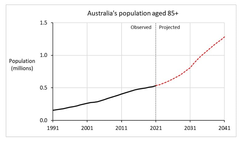 Opinion: fearmongering about the family home won’t solve Australia’s looming aged care bed crisis post image