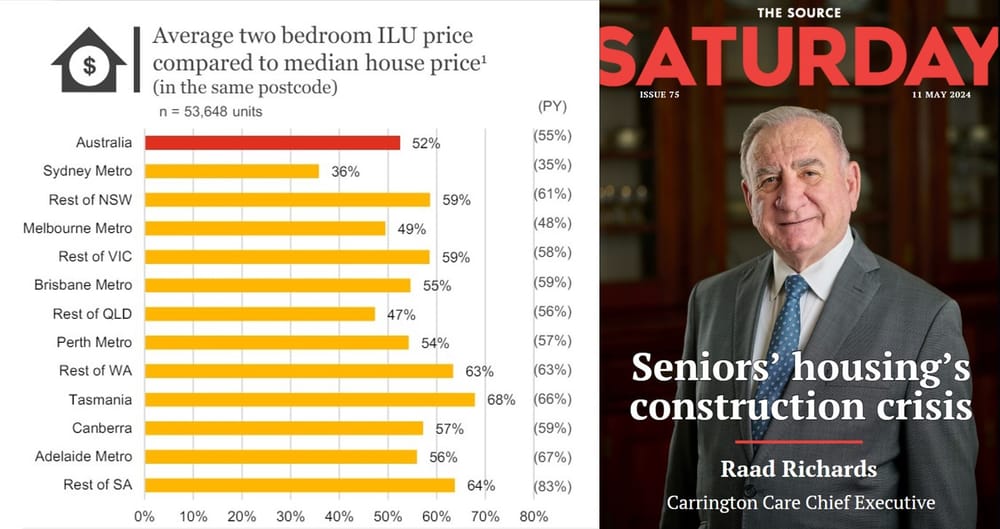 Only in SATURDAY: Does this pass the pub test? Retirement villages priced at 65% of median house price post image