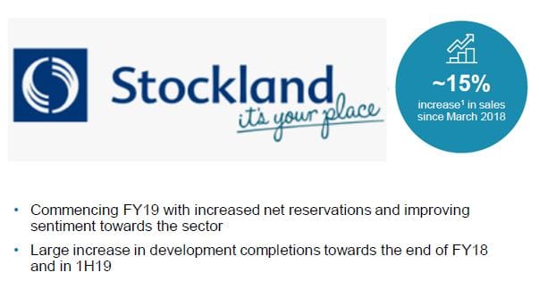 Stockland appoints advisers to move out of retirement villages post image