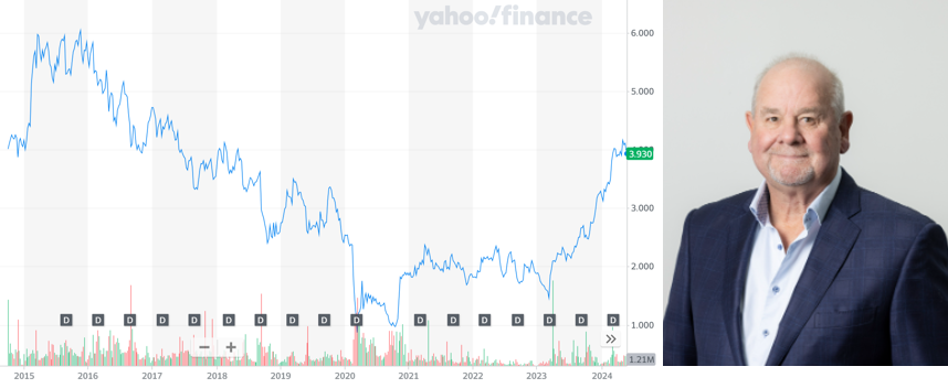 Regis Healthcare co-founder Bryan Dorman sells 5.81% stake for $68M post image