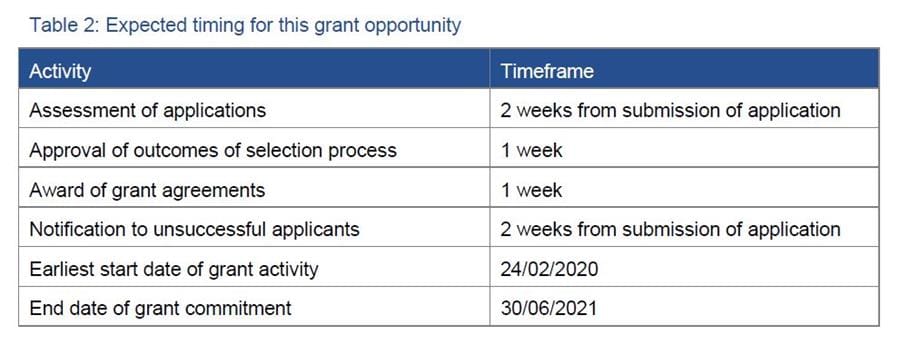 Government announces $52.9 million in grants over two years for aged care providers to deal with coronavirus outbreaks in their homes – retrospectively post image