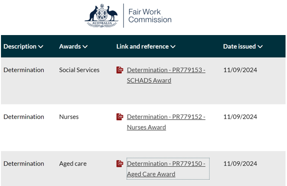 FWC makes final Aged Care Work Value determination: what does it mean for providers? post image