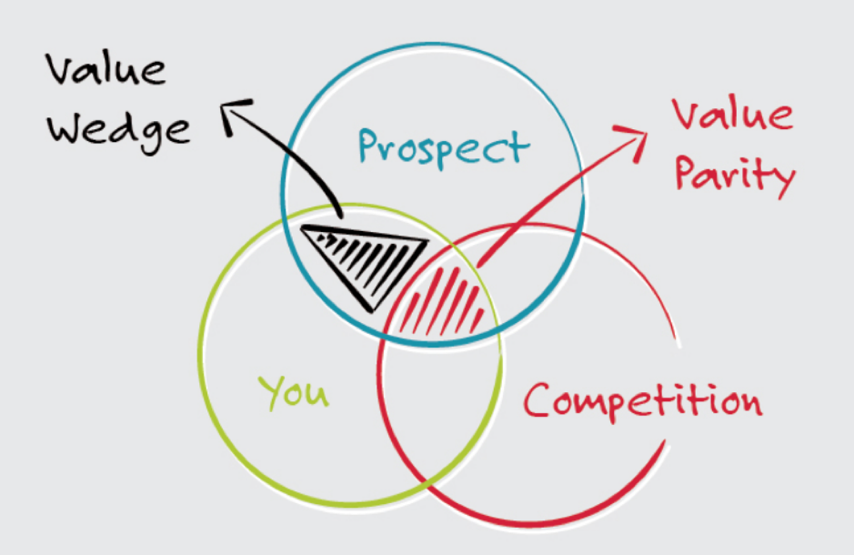 Basic sales tips in this COVID world post image