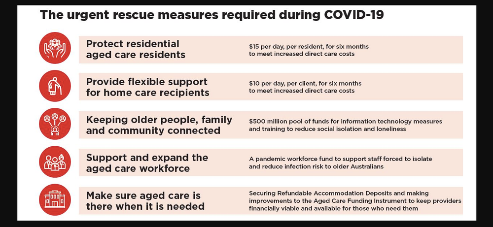 56% of aged care homes operating at a loss with no rescue package yet – are board directors breaking the law? post image