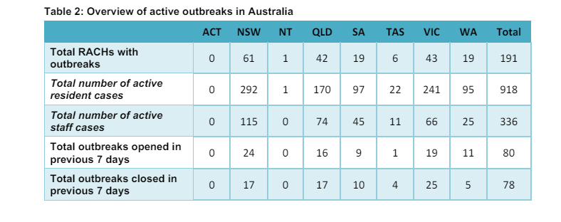 Australian Capital Territory is COVID-free for second consecutive week post image