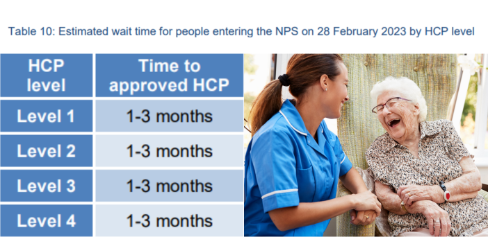 SATURDAY: Home care wait times fall – but staff shortages leave older Australians waiting post image