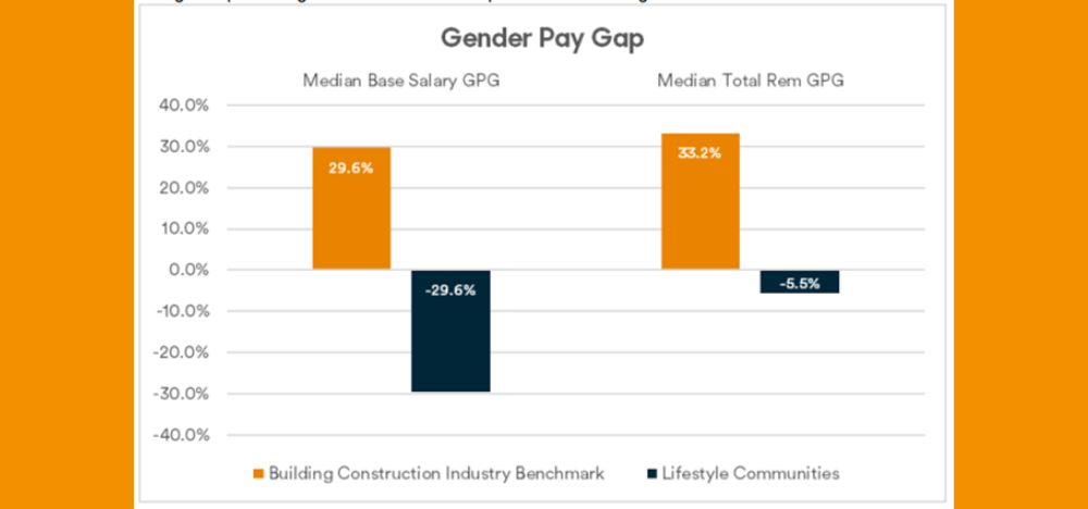 It’s a woman’s world: how these land lease operators are smashing the gender pay gap post image