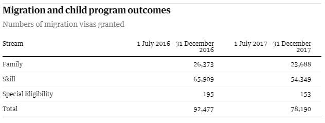 25,000 fewer immigrants predicted for 2017-18 – aged care and home care providers to take the hit post image