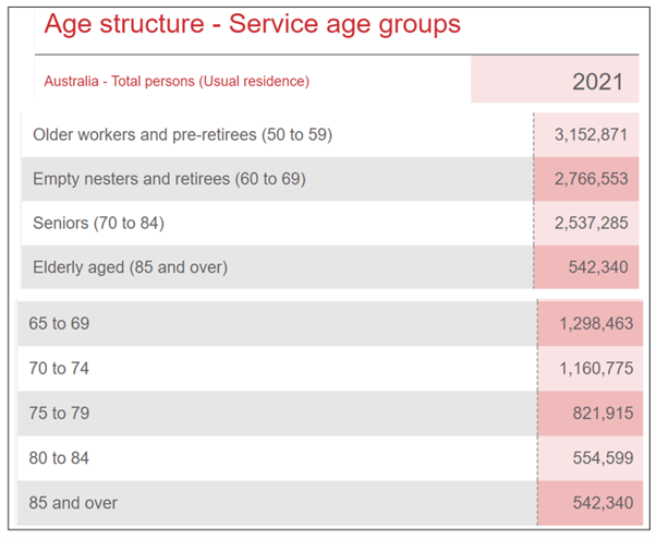 Welcome to 2023: 3.6M potential customers but just 30,000 homes to sell post image