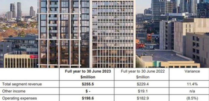 Australian Unity’s resale settlements hit new record of $172.2M in FY23 profit post image
