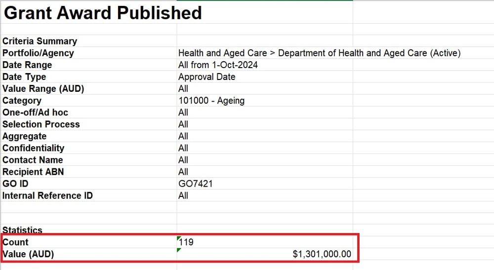 $1.3M awarded, $18.7M left untouched: home care sector slams aged care IT grant rollout post image