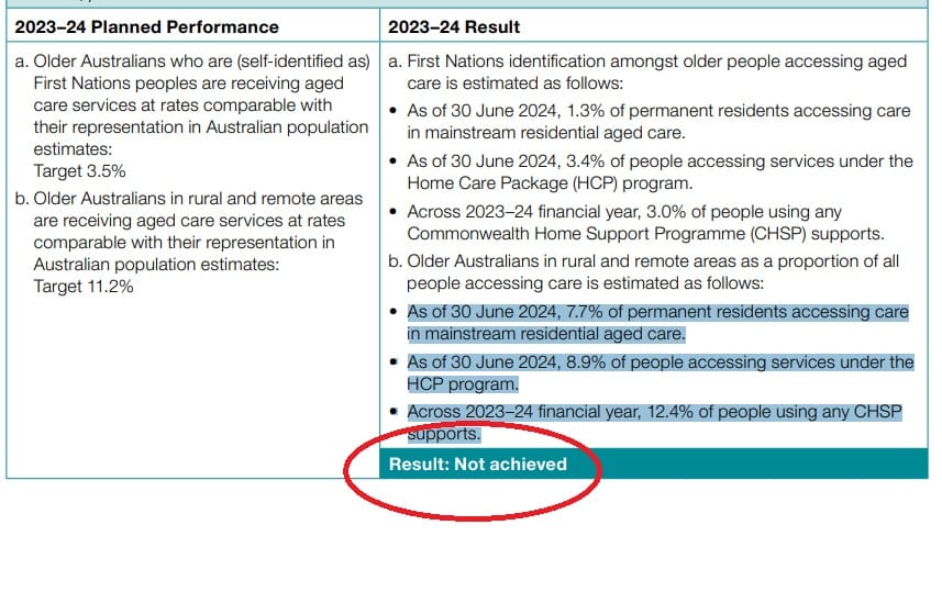 Older Australians missing out in rural areas, 27% workforce turnover: Department of Health and Aged Care post image